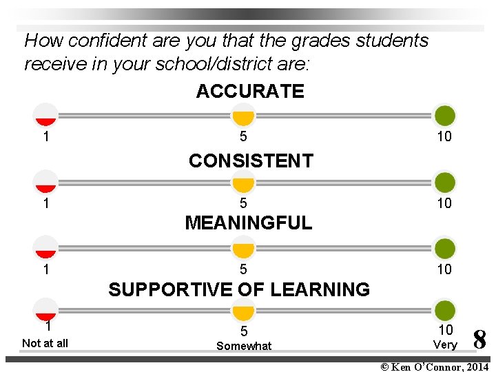 How confident are you that the grades students receive in your school/district are: ACCURATE