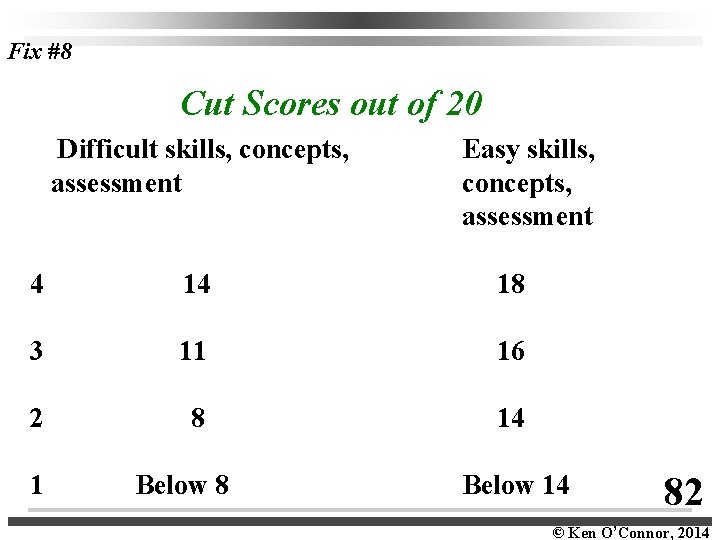 Fix #8 Cut Scores out of 20 Difficult skills, concepts, assessment Easy skills, concepts,