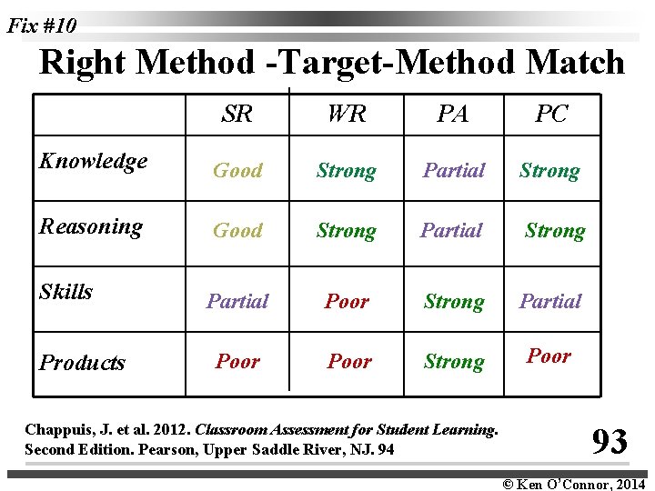 Fix #10 Right Method -Target-Method Match SR WR PA PC Knowledge Good Strong Partial