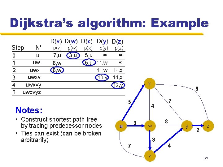 Computer Networks Chen Tian Material With Thanks Mosharaf