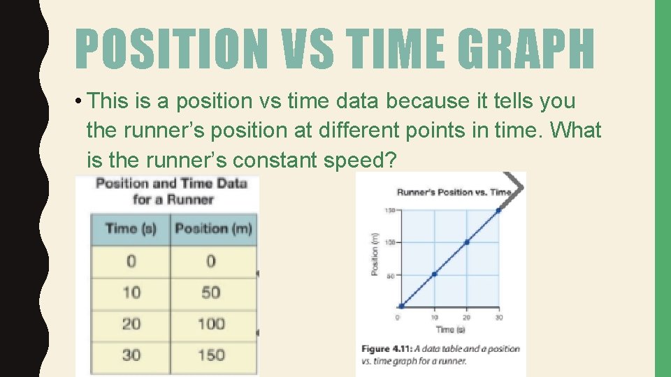 POSITION VS TIME GRAPH • This is a position vs time data because it