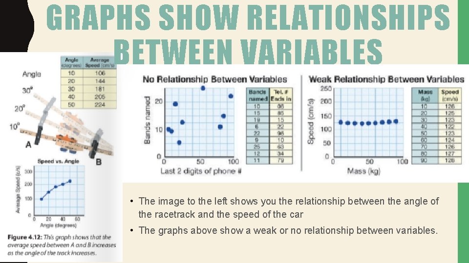 GRAPHS SHOW RELATIONSHIPS BETWEEN VARIABLES • The image to the left shows you the
