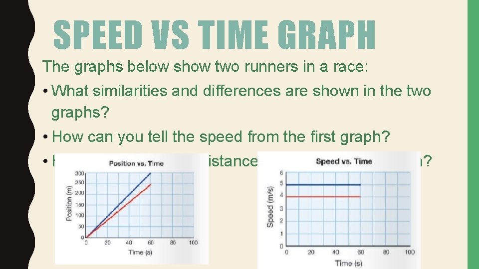 SPEED VS TIME GRAPH The graphs below show two runners in a race: •