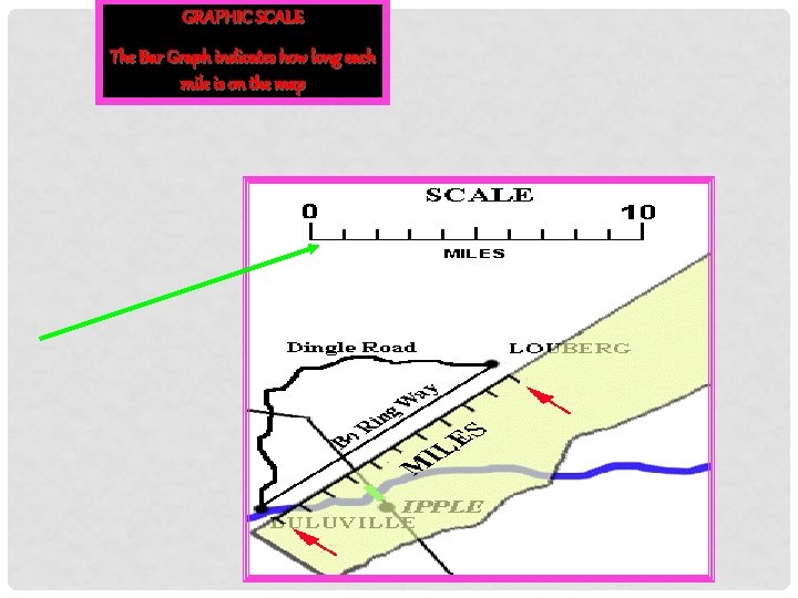 GRAPHIC SCALE The Bar Graph indicates how long each mile is on the map