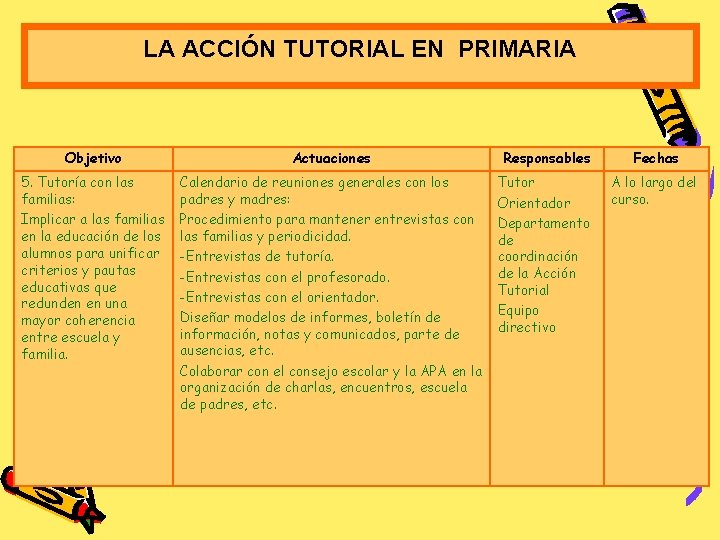 LA ACCIÓN TUTORIAL EN PRIMARIA Objetivo Actuaciones Responsables Fechas 5. Tutoría con las familias: