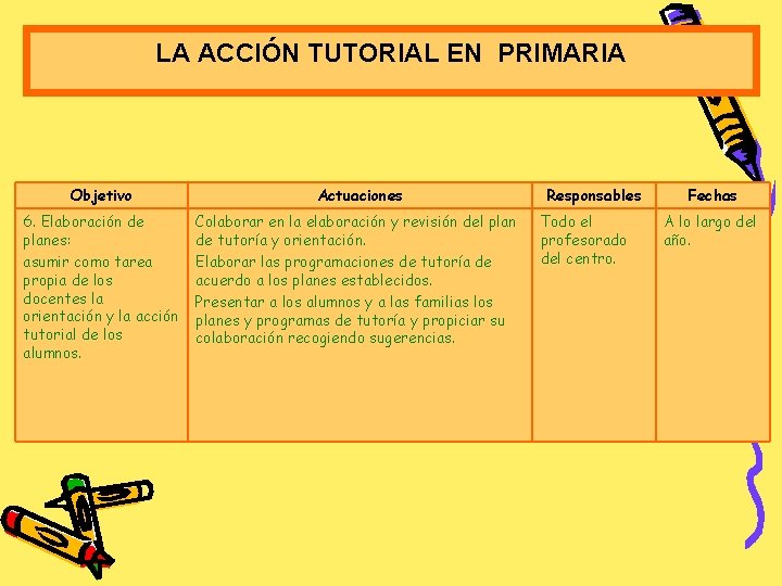 LA ACCIÓN TUTORIAL EN PRIMARIA Objetivo Actuaciones 6. Elaboración de planes: asumir como tarea