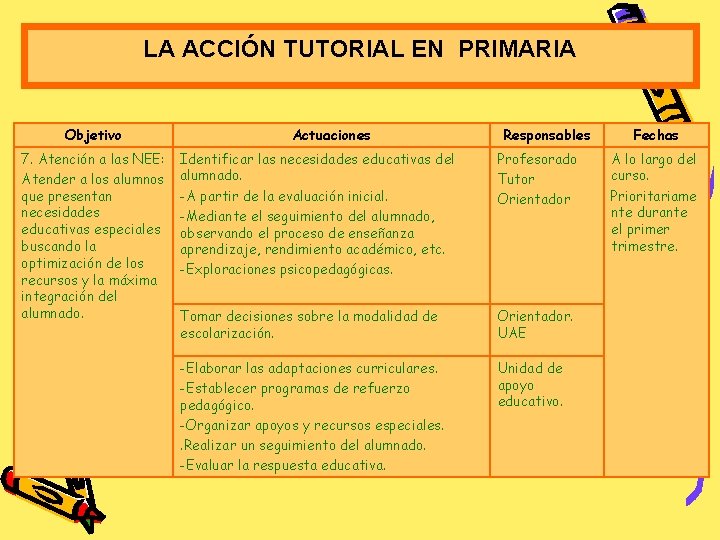 LA ACCIÓN TUTORIAL EN PRIMARIA Objetivo 7. Atención a las NEE: Atender a los