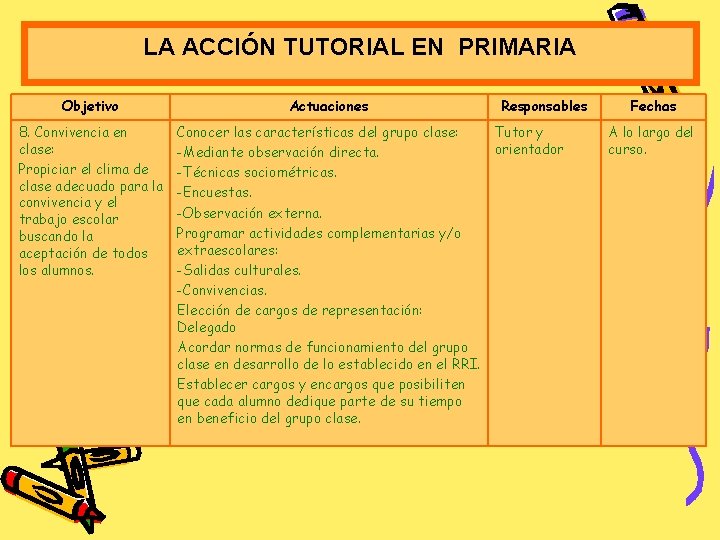 LA ACCIÓN TUTORIAL EN PRIMARIA Objetivo Actuaciones 8. Convivencia en clase: Propiciar el clima