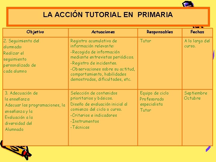 LA ACCIÓN TUTORIAL EN PRIMARIA Objetivo 2. Seguimiento del alumnado: Realizar el seguimiento personalizado