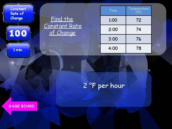 Constant Rate of Change 1 min. Find the Constant Rate of Change Time Temperature