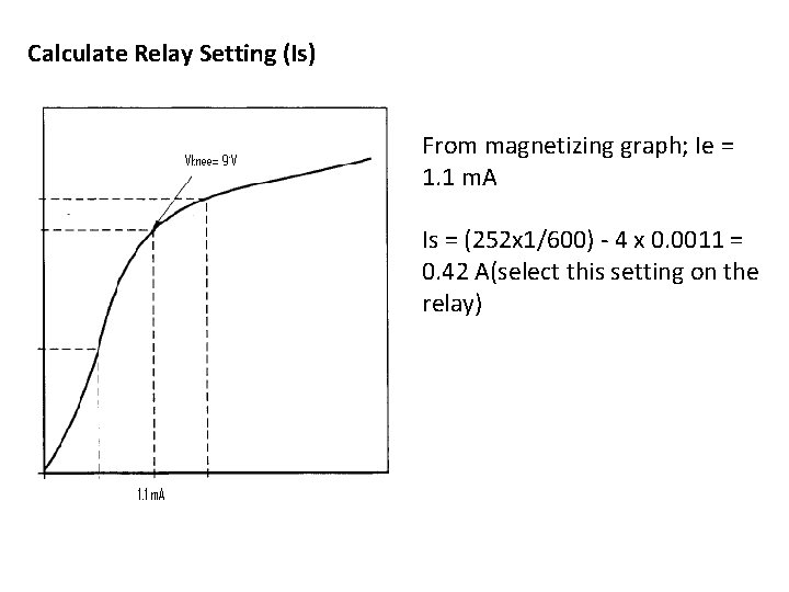 Calculate Relay Setting (Is) From magnetizing graph; Ie = 1. 1 m. A Is