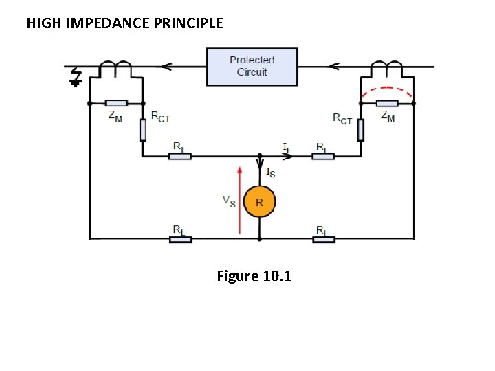 HIGH IMPEDANCE PRINCIPLE Figure 10. 1 