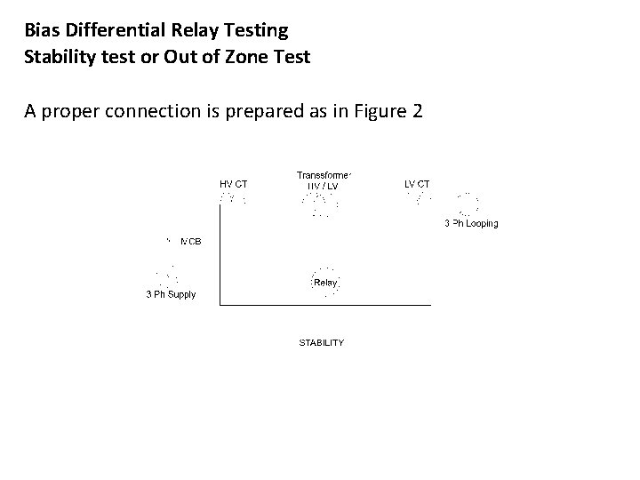 Bias Differential Relay Testing Stability test or Out of Zone Test A proper connection