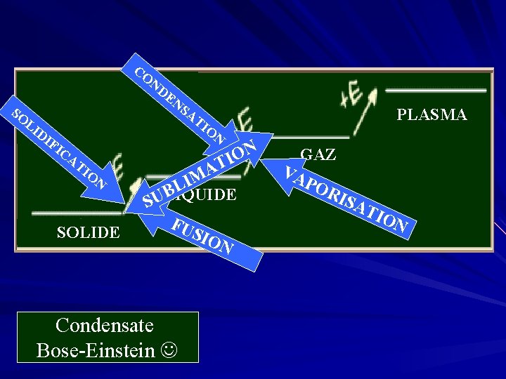 CO ND SO LI D EN SA IF I PLASMA TI O N CA