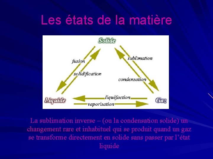 Les états de la matière La sublimation inverse – (ou la condensation solide) un