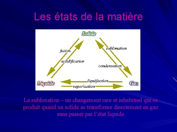 Les états de la matière La sublimation – un changement rare et inhabituel qui