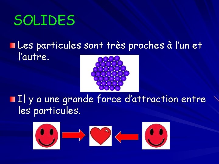 SOLIDES Les particules sont très proches à l’un et l’autre. Il y a une