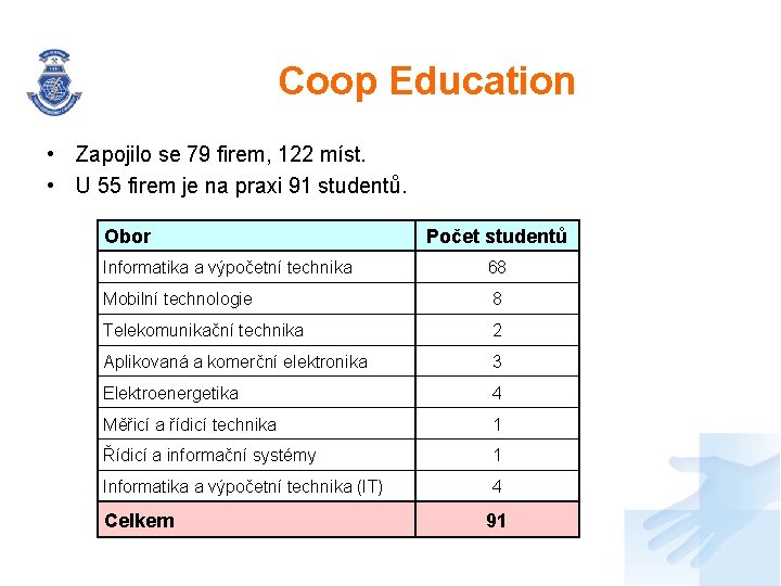 Coop Education • Zapojilo se 79 firem, 122 míst. • U 55 firem je Coop Education • Zapojilo se 79 firem, 122 míst. • U 55 firem je