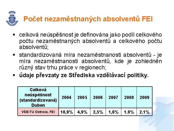 Počet nezaměstnaných absolventů FEI § celková neúspěšnost je definována jako podíl celkového počtu nezaměstnaných Počet nezaměstnaných absolventů FEI § celková neúspěšnost je definována jako podíl celkového počtu nezaměstnaných