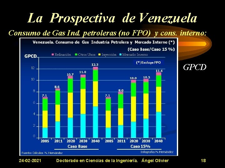 La Prospectiva de Venezuela Consumo de Gas Ind. petroleras (no FPO) y cons. interno: La Prospectiva de Venezuela Consumo de Gas Ind. petroleras (no FPO) y cons. interno: