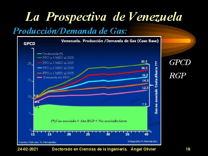 La Prospectiva de Venezuela Producción/Demanda de Gas: MBD GPCD RGP 24 -02 -2021 Doctorado La Prospectiva de Venezuela Producción/Demanda de Gas: MBD GPCD RGP 24 -02 -2021 Doctorado