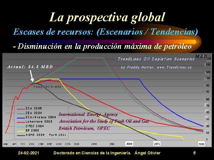 La prospectiva global Escases de recursos: (Escenarios / Tendencias) - Disminución en la producción La prospectiva global Escases de recursos: (Escenarios / Tendencias) - Disminución en la producción