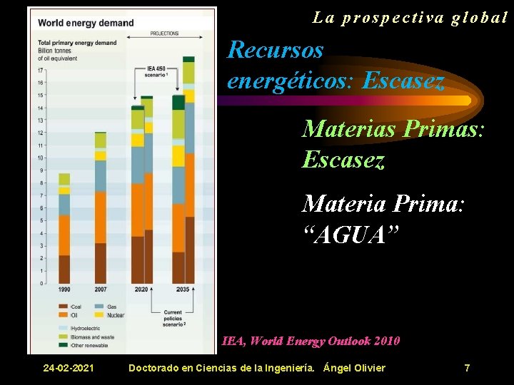 La prospectiva global Recursos energéticos: Escasez Materias Primas: Escasez Materia Prima: “AGUA” IEA, World La prospectiva global Recursos energéticos: Escasez Materias Primas: Escasez Materia Prima: “AGUA” IEA, World