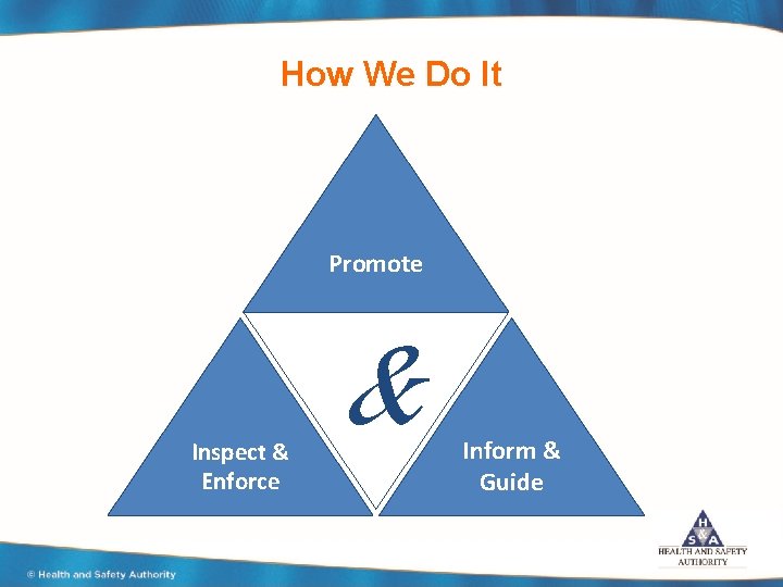 How We Do It Promote Inspect & Enforce & Inform & Guide 