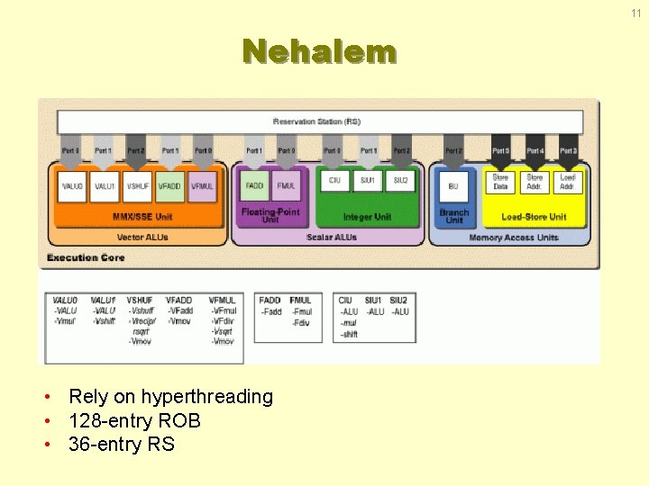 11 Nehalem • Rely on hyperthreading • 128 -entry ROB • 36 -entry RS