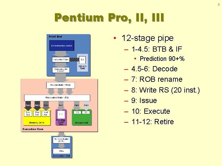 4 Pentium Pro, III • 12 -stage pipe – 1 -4. 5: BTB &