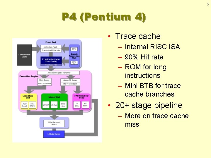 5 P 4 (Pentium 4) • Trace cache – Internal RISC ISA – 90%