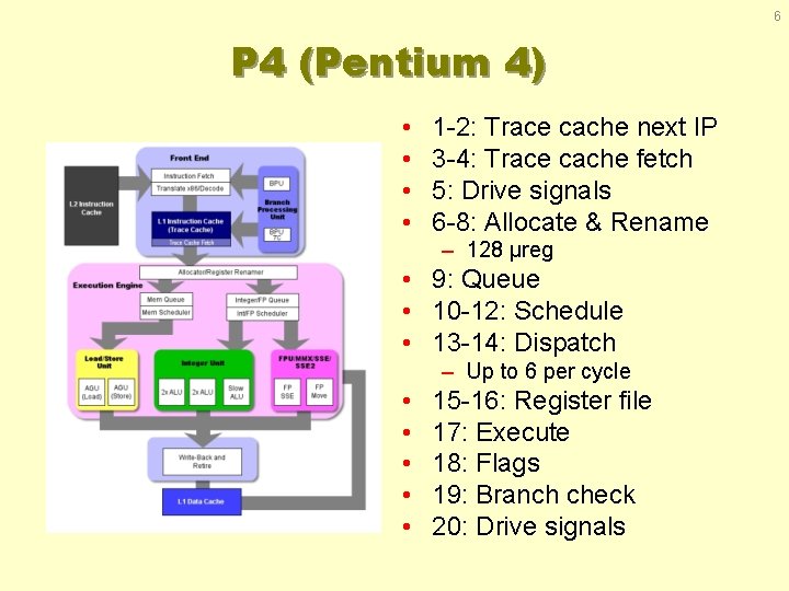 6 P 4 (Pentium 4) • • 1 -2: Trace cache next IP 3