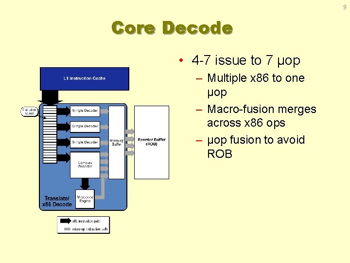 9 Core Decode • 4 -7 issue to 7 µop – Multiple x 86