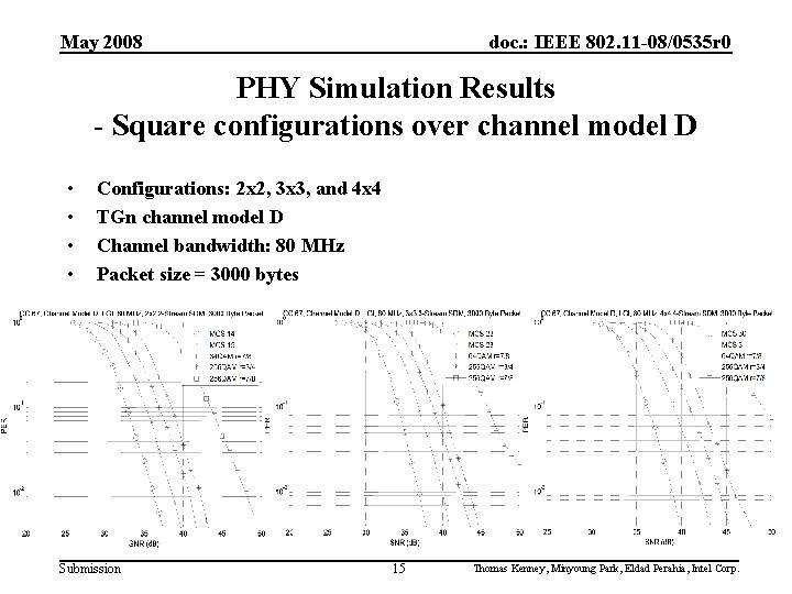 May 2008 doc. : IEEE 802. 11 -08/0535 r 0 PHY Simulation Results -