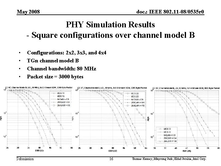 May 2008 doc. : IEEE 802. 11 -08/0535 r 0 PHY Simulation Results -