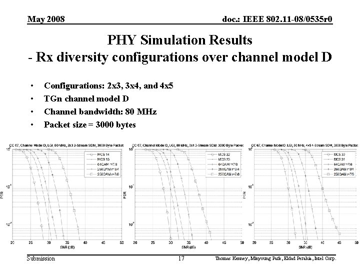 May 2008 doc. : IEEE 802. 11 -08/0535 r 0 PHY Simulation Results -