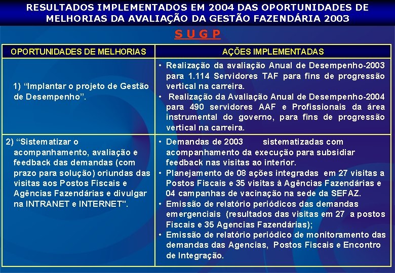 RESULTADOS IMPLEMENTADOS EM 2004 DAS OPORTUNIDADES DE MELHORIAS DA AVALIAÇÃO DA GESTÃO FAZENDÁRIA 2003