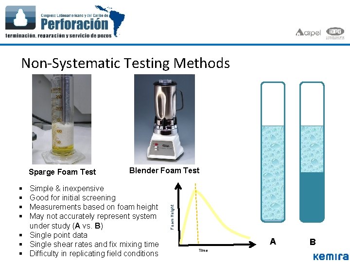 Non-Systematic Testing Methods § § Blender Foam Test Simple & inexpensive Good for initial Non-Systematic Testing Methods § § Blender Foam Test Simple & inexpensive Good for initial