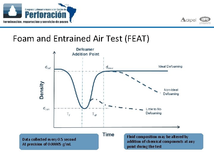 Foam and Entrained Air Test (FEAT) Data collected every 0. 5 second At precision Foam and Entrained Air Test (FEAT) Data collected every 0. 5 second At precision