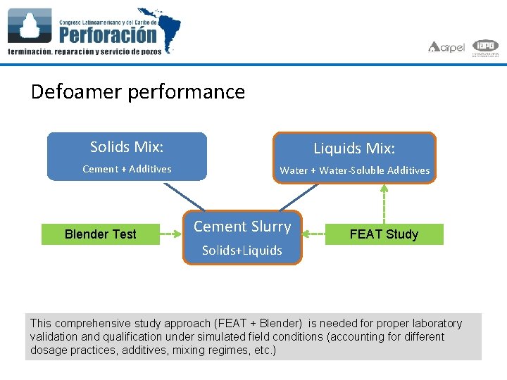 Defoamer performance Solids Mix: Liquids Mix: Cement + Additives Water + Water-Soluble Additives Blender Defoamer performance Solids Mix: Liquids Mix: Cement + Additives Water + Water-Soluble Additives Blender