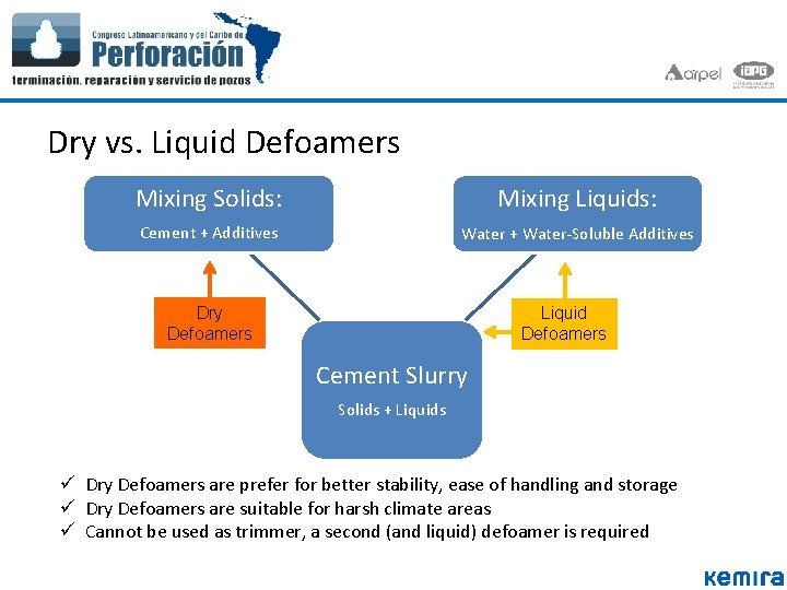 Dry vs. Liquid Defoamers Mixing Solids: Mixing Liquids: Cement + Additives Water + Water-Soluble Dry vs. Liquid Defoamers Mixing Solids: Mixing Liquids: Cement + Additives Water + Water-Soluble