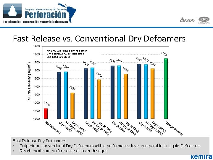 Fast Release vs. Conventional Dry Defoamers FR Dry: fast release dry defoamer Dry: conventional Fast Release vs. Conventional Dry Defoamers FR Dry: fast release dry defoamer Dry: conventional