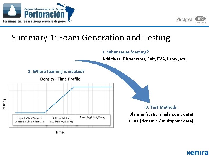 Summary 1: Foam Generation and Testing 1. What cause foaming? Additives: Dispersants, Salt, PVA, Summary 1: Foam Generation and Testing 1. What cause foaming? Additives: Dispersants, Salt, PVA,