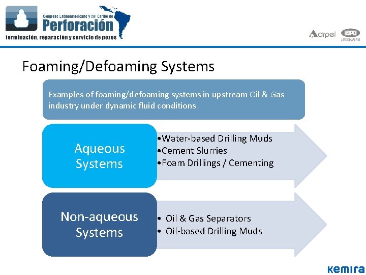 Foaming/Defoaming Systems Examples of foaming/defoaming systems in upstream Oil & Gas industry under dynamic Foaming/Defoaming Systems Examples of foaming/defoaming systems in upstream Oil & Gas industry under dynamic