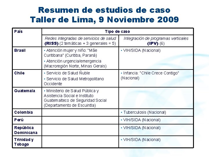 Resumen de estudios de caso Taller de Lima, 9 Noviembre 2009 País Tipo de
