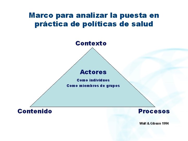 Marco para analizar la puesta en práctica de políticas de salud Contexto Actores Como