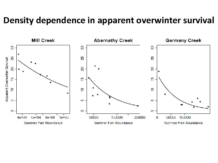 Density dependence in apparent overwinter survival 