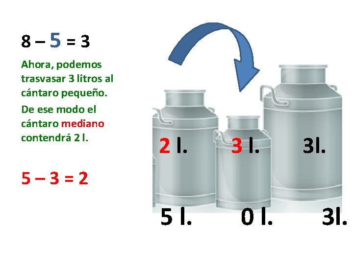 8– 5=3 Ahora, podemos trasvasar 3 litros al cántaro pequeño. De ese modo el