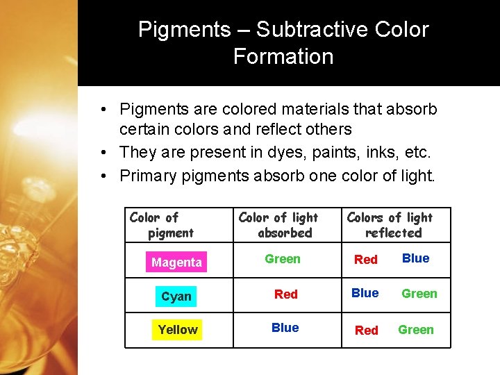 Pigments – Subtractive Color Formation • Pigments are colored materials that absorb certain colors