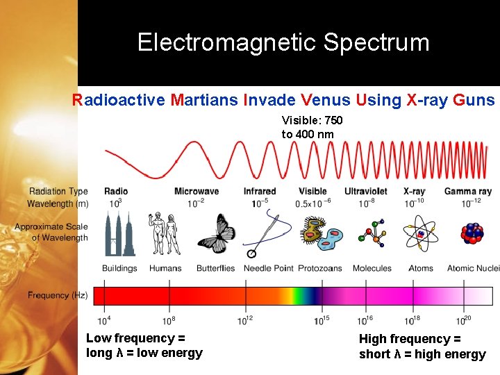 Electromagnetic Spectrum Radioactive Martians Invade Venus Using X-ray Guns Visible: 750 to 400 nm